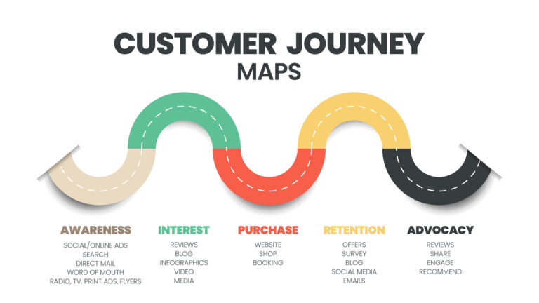 How AI Is Reshaping Customer Journeys Across Platforms